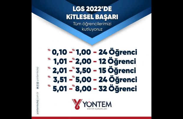 LGS 2022 'de Kitlesel Başarı...